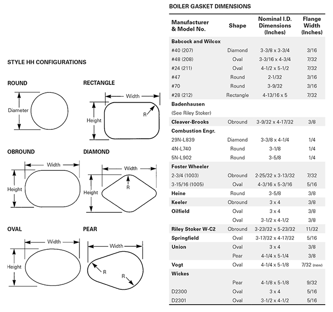 FLEXSEAL HH Configs and Dims